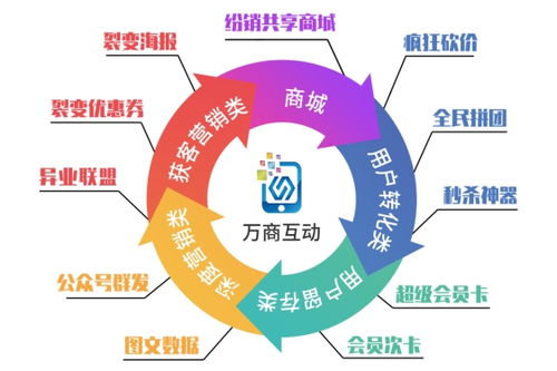 纷销共享商城让商品与商家动起来 下